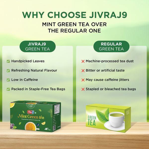 Mint Green Tea