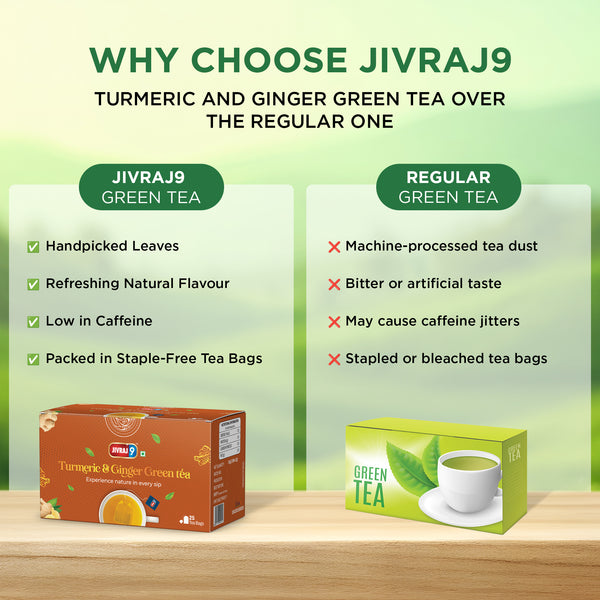 Turmeric And GingerGreen Tea